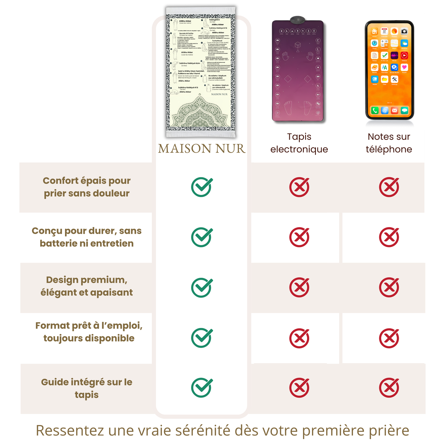Tapis d'apprentissage avec guide intégré - Maison Nur